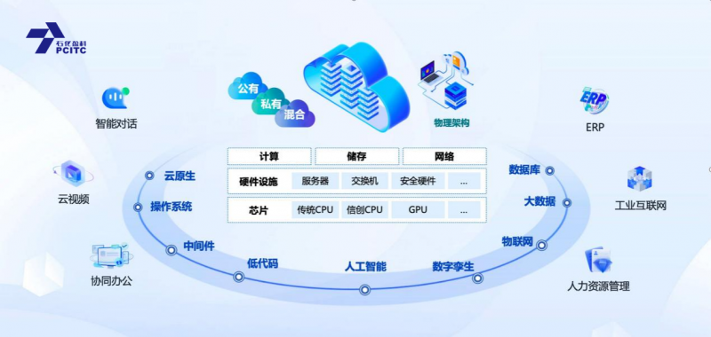 石化盈科與騰訊攜手 共筑信息技術國產化生態新格局，賦能網絡與信息安全軟件開發